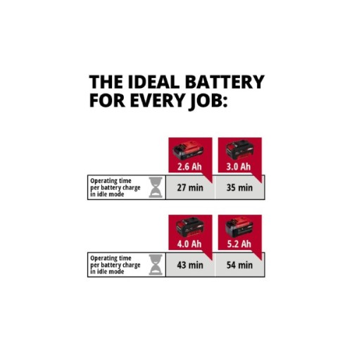 Шліфувальна машина Einhell CE-CP 18/180 Li E (без АКБ та ЗП) (2093320)