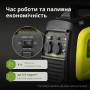 Генератор Konner&Sohnen інверторний KS 3100i S, 230В, 3.1кВт, ручний тартер, 21.5кг (KSB33IS)