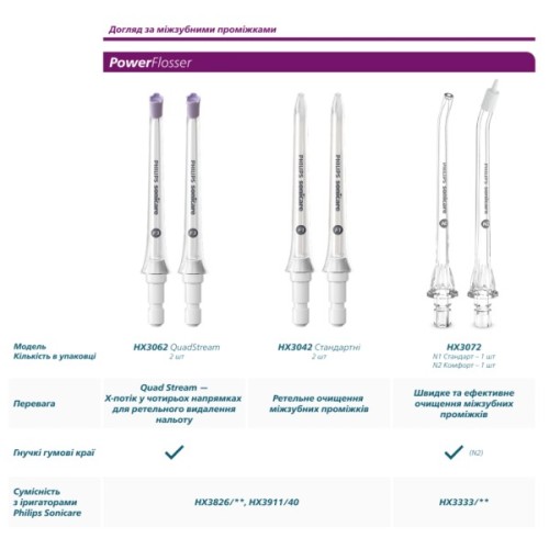 Насадка для зубної щітки Philips HX6054/88