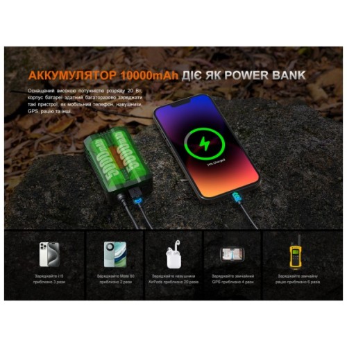 Ліхтар Fenix HP35R