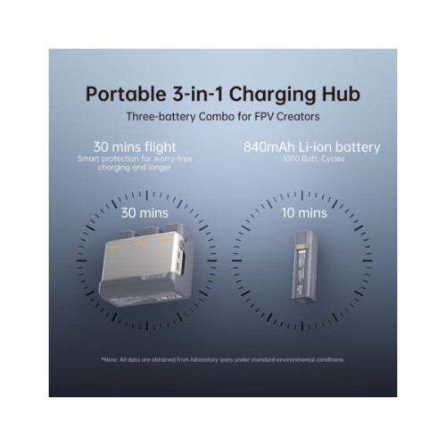 Квадрокоптер CADDXFPV PROTOS RTF Kit (C0CA-TZ056)