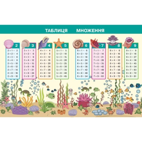 Навчальний посібник Математика. Для 2 класу ЗЗСО. У 3-х частинах. Частина 3 - І.В. Богданович, А.А. Назаренко Ранок (9786170042637)