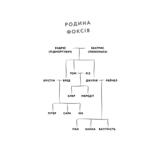 Книга Літо порушених правил - К. Л. Волтер BookChef (9786175483015)