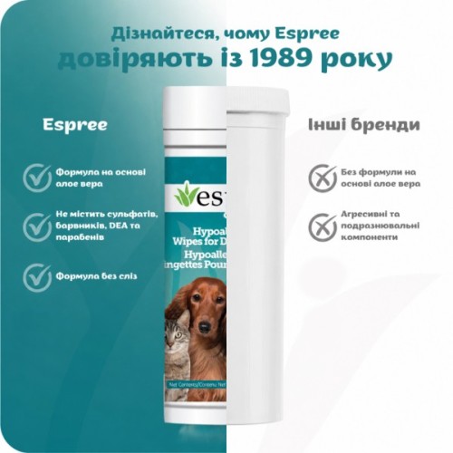 Вологі серветки для тварин Espree Hypo-Allergenic Dog&Cat Aloe Wipes 50 шт (0748406003361)