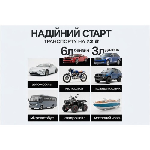 Пуско зарядний пристрій VOIN 10000mAh/37Wh/12V START-250A/1000A (JS-500)