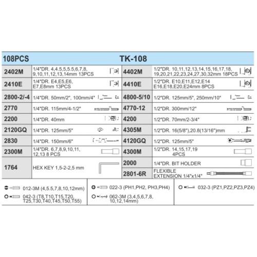 Набір торцевих головок Alloid 1/4"DR, 4-14мм, 1/2"DR, 10-32мм, 108шт., 12-гран. (TK-108 R2)