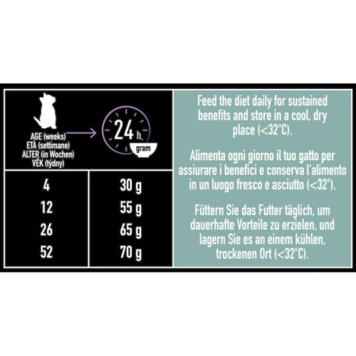 Сухий корм для кішок Purina Pro Plan LiveClear для зменшення алергенів на шерсті з індичкою 1.4 к (7613287232526)