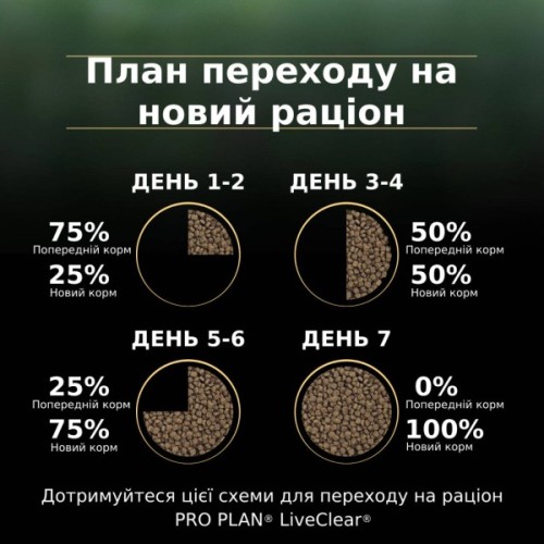 Сухий корм для кішок Purina Pro Plan LiveClear для зменшення алергенів на шерсті з індичкою 1.4 к (7613287232526)