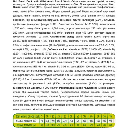 Сухий корм для собак Brit Fresh Duck/Millet Active Run and Work 12 кг (8595602530816)