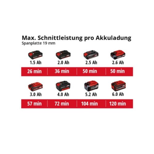 Дискова пила Einhell TE-CS 18/89 Li - Solo акум., PXC, 18В, диск 89х10 мм (без АКБ та ЗП) (4331100)
