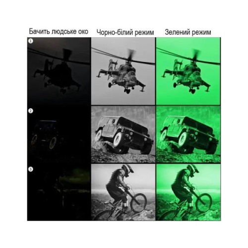 Монокуляр XD Precision нічного бачення Cyclops цифровий (XDNVG)