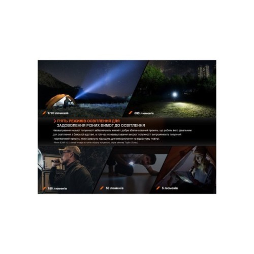 Ліхтар Fenix E28R V2.0 (E28RV20)