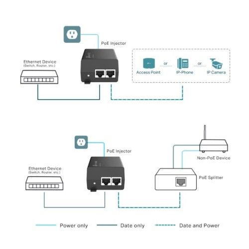 Адаптер PoE TP-Link POE160S
