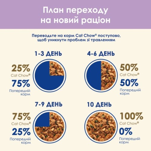 Вологий корм для кішок Purina Cat Chow Sensitive з Лососем та Цукіні в желе 85 г (8445290426574)