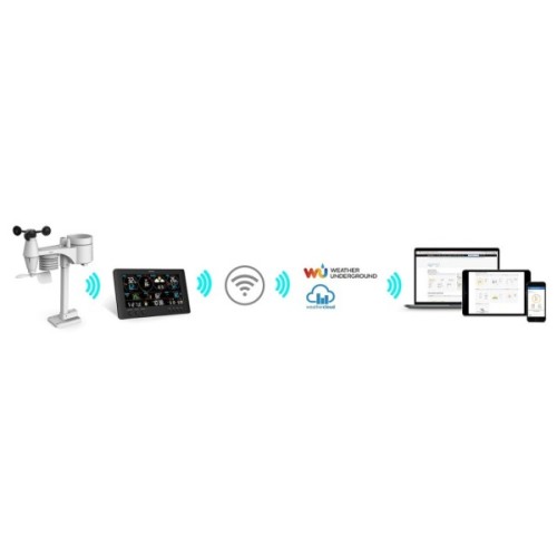 Метеостанція Sencor SWS12500WIFI