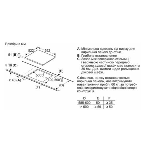 Варочна поверхня Bosch PUG61KAA5E