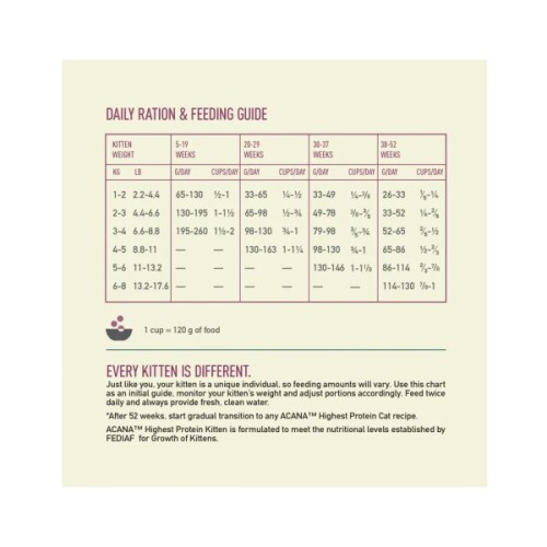 Сухий корм для кішок ACANA Highest Protein Kitten Recipe 1.8 кг (0064992723255)