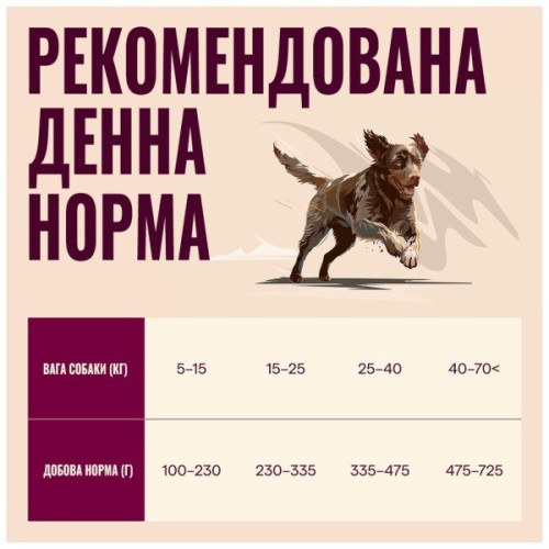Сухий корм для собак Carnilove True Fresh Turkey 1.5 кг (8595602581818)