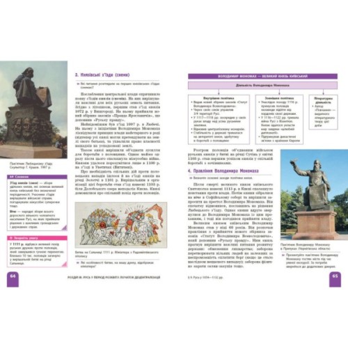 Підручник НУШ Історія України. 7 клас - А. Галімов, О.В. Гісем, О.О. Мартинюк Ранок (9786170987617)