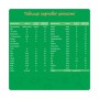 Дитяча суміш Nestogen 4 з лактобактеріями L. Reuteri з 18 міс. 600 г (7613287111852)