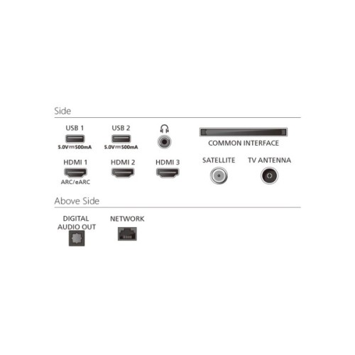 Телевізор Philips 65PUS8510/12