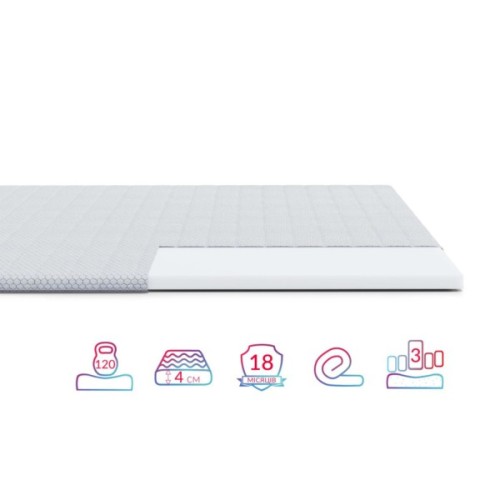 Топер Highfoam Emerald Smart, скрутка 90 x 200 см (4820000761666)