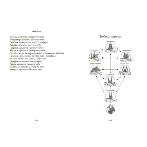Книга Сага про ангелів. Повернення ангелів - Мара Вульф Readberry (9786170986986)