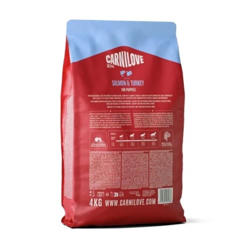 Сухий корм для собак Carnilove Active Salmon & Turkey Puppy 4 кг (8595602581368)