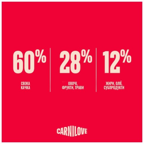Сухий корм для собак Carnilove True Fresh Duck Small Breed 1.5 кг (8595602581894)