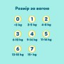 Підгузки Pampers Premium Care Розмір 3 (6-10 кг) 216 шт (8006530223539)