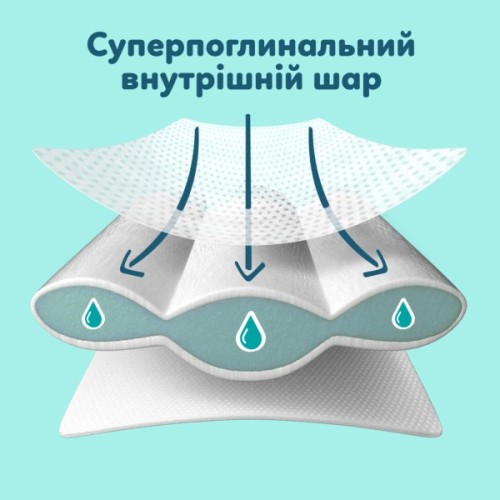 Підгузки Pampers Premium Care Розмір 3 (6-10 кг) 216 шт (8006530223539)