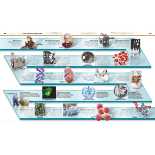 Книга Енциклопедія знань. Тіло людини - Філіп Базеліс, Пітер Крісп, Стів Хоффман Ранок (9786170993953)