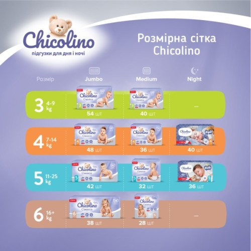 Підгузки Chicolino Розмір 6 (16+ кг) 38 шт (4823098410027)