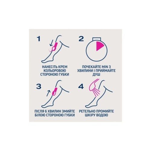 Крем для депіляції Veet Minima Для депіляції в душі Для чутливої шкіри з Алое вера 135 мл (5900627060737)