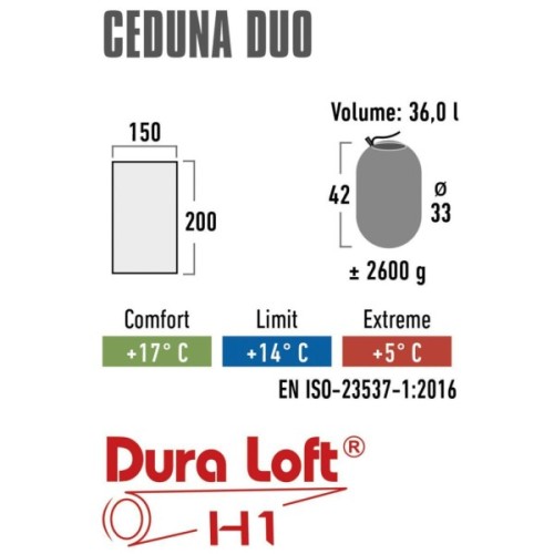 Спальний мішок High Peak Ceduna Duo +14°C Blue/Dark Blue Twin (20031) (929549)