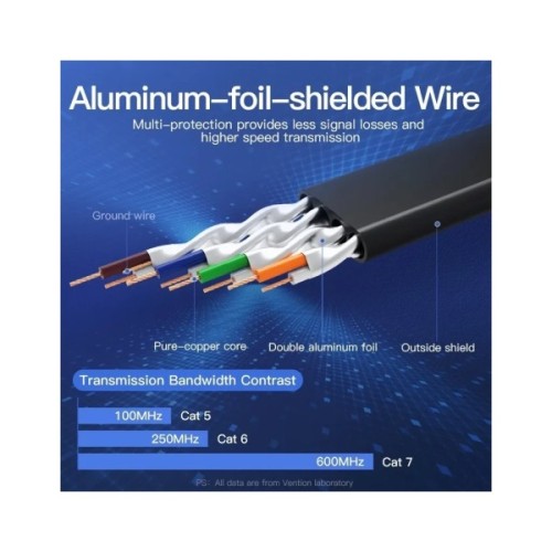 Патч-корд 5м, FTP cat 7 RJ-45 black Vention (ICABJ)