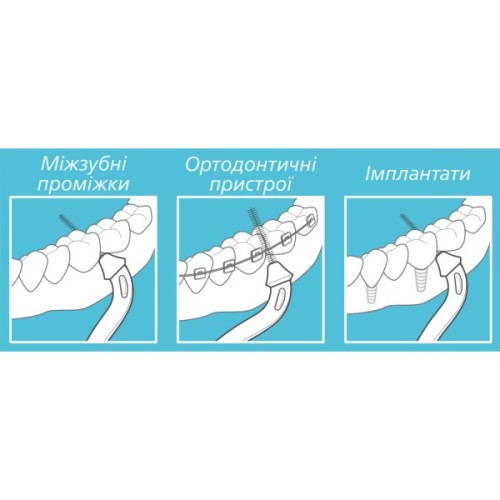 Щітки для міжзубних проміжків Paro Swiss slider держатель + змінні щітки 3 шт. (7610458010303)