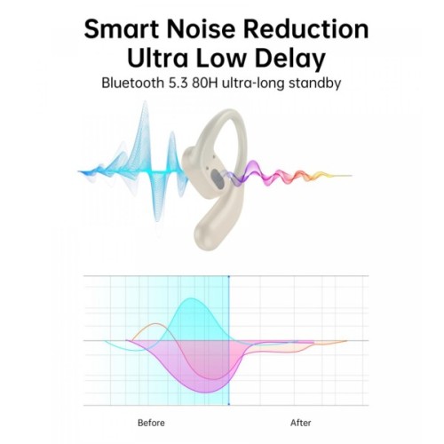 Навушники Choetech Open-ear з LED дисплеєм Beige (BH-T25-SK)