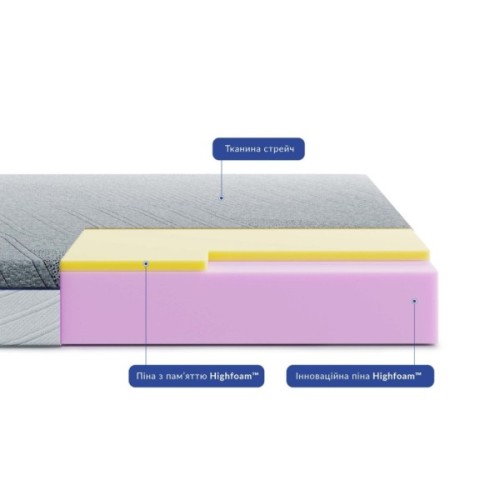 Матрац Highfoam Bellagio Piano, ортопедичний, двосторонній 170x190 см (4820001324419)