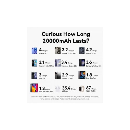 Батарея універсальна Vention 20000mAh 22,5W Fast Charging, with built-in USB-C cable, Black (FKBB0-C)