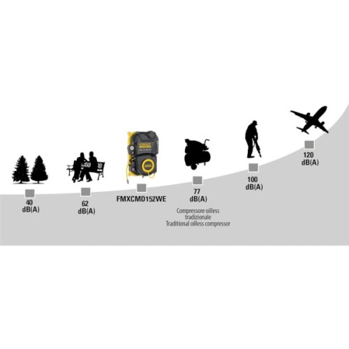 Компресор Stanley настінний FATMAX FMXCMD152WE, 160 л/хв, 1.1 кВт (FMXCMD152WE)