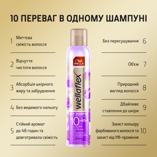 Сухий шампунь WellaFlex Дотик лісових ягід 180 мл (4064666235066)