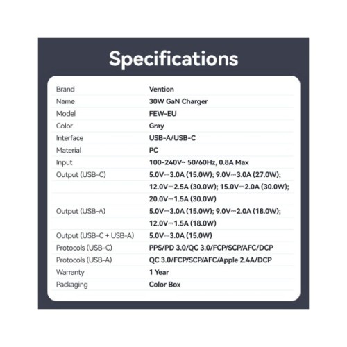 Зарядний пристрій Vention 1xUSB-C PD30W + 1xUSB QC3.0 18W GaN gray (FEWH0-EU)