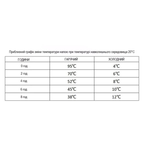Кавоварка кемпінгова Wacaco дріпер-термокухоль Cuppamoka (WCUP)