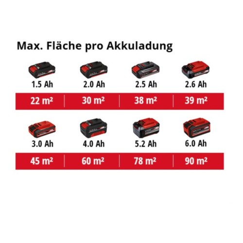 Фарбопульт Einhell фарборозпилювач TC-SY 18/60 Li (без АКБ та ЗП) (4260025)