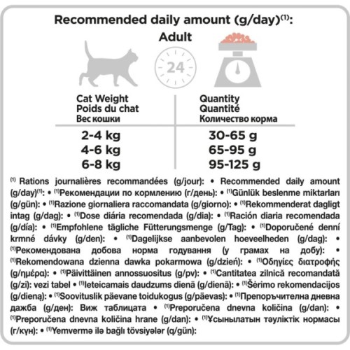 Сухий корм для кішок Purina Pro Plan Elegant з лососем 10 кг (7613036529235)