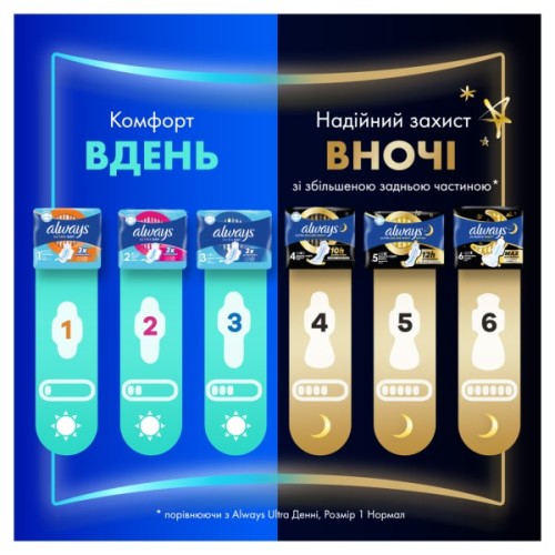 Гігієнічні прокладки Always Ultra Normal (Розмір 1) 56 шт. (8700216450348)