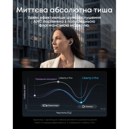 Навушники Anker SoundCore Liberty 5 Pro Midnight Black (D1203G11)