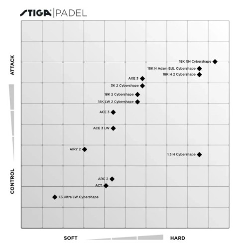 Ракетка для падел тенісу Stiga Racket 3K Cybershape 2V (2202-1522-03) (932053)