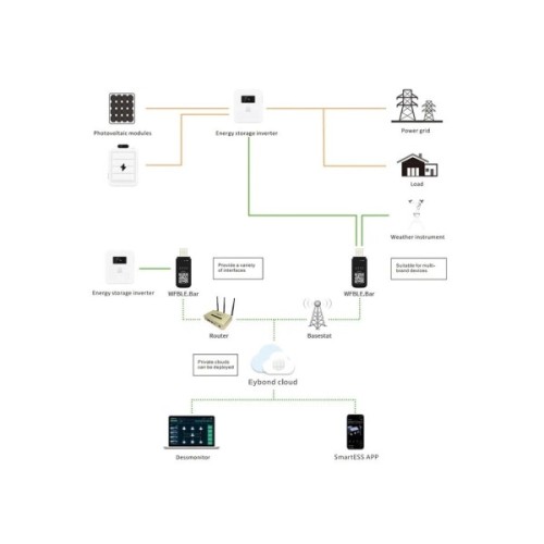 Опція до інвертору Full Energy WiFi KIT FOR BBGI (302091)